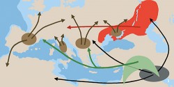 Hlavní migrační proudy, které zasáhly Evropu v pravěku – černě kolonizace anatomicky moderními lidmi původem z Afriky před 45 tisíci let, hnědě znovu­osídlování středních a severních částí Evropy z jižních refugií po ústupu  posledního maxima doby ledové před 15–10 tisí­ci let, zeleně příchod zemědělců před 10–5 tisíci let a červeně migrace nomádů z pontských stepí  před 4,5 tisíci let. Orig. M. Chumchalová  podle předlohy V. Černého