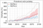 Matematický model podle scénářů IPCC – nárůst průtoků řek na Svalbardu mezi lety 1960/70 až 2080/2100. Podle: I. Hanssen-Bauer a kol. (ed., 2019)