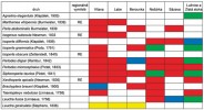 Výskyt pošvatek v dolních tocích  6 nížinných řek ČR. Červená barva značí přítomnost druhu pouze v letech 1890–1911, modrá mezi lety 1890–1911 a 1955–60, zelená v rozmezích let 1890–1911, 1955–60 a 2006–11, a žlutá pouze v letech 2006–11. Orig. J. Bojková