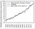 Vzrůst globální průměrné hladiny moře v období let 1993–2019, postupně měřené třemi způsoby. Upraveno podle: J. Hansen a kol. (2016), R. S. Nerem (2018)