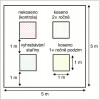  Schematické znázornění designu   jednoho z našich pokusů, v tomto přípa dě obnovného experimentu na lokalitě  u obce Kateřinice, kde nekosená plocha  byla kontrolní. Plochy měly velikost   1 × 1 m a mezi nimi byla vždy mezera  široká 1 m. Plochy s různými zásahy  určenými náhodně byly uspořádány   do bloků po čtyřech, celkově bylo   na lokalitě založeno pět bloků. Převzato z publikace P. Hájkové a kol.  (2022), upraveno