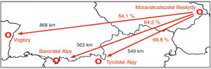 První hodnocení telekonekce letokruhových řad – shody signálů napříč zeměpisnou vzdáleností lokalit (Müller-Stollová 1951). Z jedlobukového vegetačního stupně (jedle, smrk a buk) vykázala  nejvyšší telekonekci jedle bělokorá  (Abies alba; míra hodnocena procentem souběžností úseků). To inspirovalo  myšlenku Mitteleuropäische Tannenchronologie (středoevropské chronologie jedle) Huberova žáka B. Beckera,  realizovanou až r. 1970. Orig. J. Kyncl