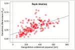 Řepík lékařský (Agrimonia eupatoria) jako příklad druhu s vysokou genetickou diferenciací – vztah genetické a geografické vzdálenosti jednotlivých populací. Orig. W. Durka, S. Michalski a J. Höfner