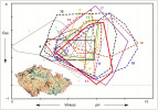 Ordinace (DCA) všech sukcesních sérií obsažených v Databázi sukcesních sérií (Prach a kol. 2014) dohromady. První ordinační osu lze ztotožnit s gradienty půdní vlhkosti a pH, druhá osa odráží sukcesní stáří. Vložená mapa ČR ukazuje rozmístění studovaných lokalit. Stanoviště: 1 – rašeliniště po těžbě, 2 – smrčiny zničené imisemi, 3 – obnažené dno přehrady, 4 – železná opona, 5 – rybniční deponie, 6 – odkaliště, 7 – uranové výsypky, 8 – kyselé lomy, 9 – paseky, 10 – silniční okraje, 11 – kladenské výsypky, 12 – sokolovské výsypky, 13 – pískovny, 14 – mostecké výsypky, 15 – městské ruderály, 16 – říční náplavy, 17 – opuštěná pole, 18 – čedičové lomy a 19 – vápencové lomy. Orig. K. Prach a M. Prach