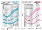 Percentilové grafy indexu tělesné hmotnosti českých dětí od narození do 18 let vypracované na základě Celostátního antropologického výzkumu (CAV) dětí a mládeže v r. 1991