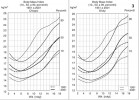 Sekulární změny dětí a adolescentů (chlapců vlevo, dívek vpravo), na základě CAV v letech 1951 a 2001. Blíže v textu. Podle CAV (2001), Vignerová a kol. (2006)