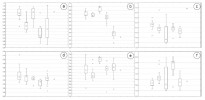 Obr. II – Srovnání 6 vegetačních jednotek (v tomto pořadí: 1. střídavě vlhké bezkolencové louky sv. Molinion caeruleae, 2. teplomilné doubravy asociace Potentillo albae-Quercetum, 3. středoevropské bazifilní doubravy sv. Quercion pubescenti-petraeae, 4. dubohabřiny asociace Tilio cordatae-Carpinetum betuli, 5. vápnomilné bučiny podsvazu Cephalanthero-Fagenion, 6. mozaika horských lužních lesů s olší šedou (Alnus incana) a horských slatin svazu Caricion davalianae. Ellenbergova indikační čísla pro faktory: světlo (a), teplota (b), vlhkost (c), kontinentalita (d), půdní reakce (e), obsah živin (f). Převzato z Prausová a kol. (2016a)