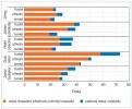 Délka tlení hlavních druhů dřevin nížinných lesů pro lužní oblasti České republiky – údaje se vztahují pro kmeny tlející v kontaktu se zemí. Podrobnosti  ke grafu jsou stejné jako u obr. 4.  Upraveno podle: T. Vrška a kol. (2015)