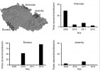Mapa recentního rozšíření  (od r. 2002) okáče rudopásného v České republice s grafy ukazujícími počty jedinců zaznamenaných v letech 2009–14 na monitorovaných transektech v Jeseníkách, Krkonoších a na Šumavě. Upraveno podle: I. Klečková a kol. (2015)