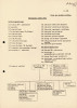 Organizační schéma Biologického ústavu ČSAV z roku 1955; MÚA, A AV ČR, fond Biologický ústav ČSAV, kart. 2 , i. č. 17.