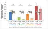 Vyjádření pravděpodobnosti, že budou moč nebo trus přeznačkovány hříbětem podle druhu a podle toho, zda jde o jeho matku nebo jiného jedince. Orig. J. Pluháček