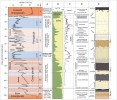 Korelace kyslíkového izotopického záznamu z grónského ledovce  (NGRIP Members 2004) s půdně-vegetačním a erozně-sedimentačním vývojem střední Evropy pro období posledních 125 tisíc let. A – dominantní biomy  středoevropských nížin a pahorkatin (podle V. Ložek 1973 a A. Freunden a kol. 2014),  B – poměr pylových zrn dřevin a bylin ze sedimentů jezera La Grande Pile, Vogézy, severovýchodní Francie (podle G. M. Woillard a W. G. Mook 1982),  C – dynamika eolické sedimentace  (tedy způsobené větrem) v severo- atlantské oblasti na základě variací  prachových částic v grónském ledovci  (Ruth a kol. 2007),  D – převažující pedogenetické  a erozně-sedimentační procesy  středoevropských nížin a pahorkatin,  E – idealizovaný sprašový záznam suché sprašové oblasti střední Evropy
