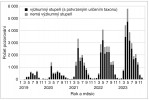 Rozložení počtů pozorování v projektu Česká flóra za jednotlivé měsíce od r. 2019 do 19. ledna 2024. Orig. M. Ducháček