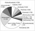 Počty pozorování v jednotlivých krajích. Stav k 19. lednu 2024. Orig. M. Ducháček